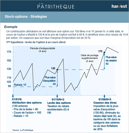 La Patrithèque : un exemple d'illustration